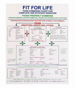 Fit For Life Food Combining Chart Vp Nutrition
