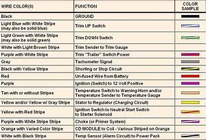 Marine Wiring Color Codes