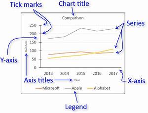 Components Of A Chart In Excel