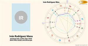 Ivan Rodriguez Mesa S Natal Birth Chart Kundli Horoscope Astrology