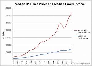 Median Home Prices Work Vs Gold The Sounding Line