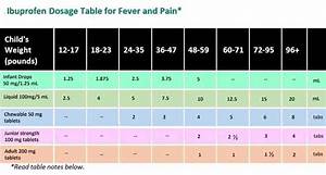 Ibuprofen Dosage Table For Fever And Healthychildren Org