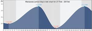 Manasota Lemon Bay 39 S Tide Charts Tides For Fishing High Tide And Low