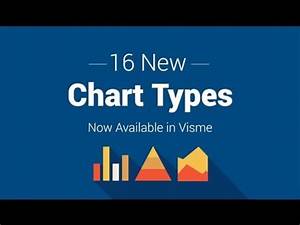 Charts Graphs By Visme Online