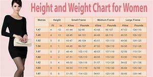 The Ideal Weight Chart For Women According To Their Age And Height