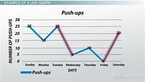 writing linear equations from situations and graphs lesson 5 1 answers