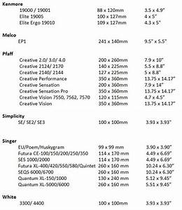 Understanding Hoop Size Sewing Field Embroidery Article By Bonnie