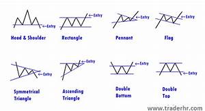 Chart Patterns Slope Of Hope Technical Tools For Traders