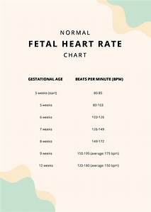 Fetal Heart Rate Gender Chart