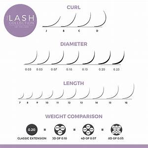 Understanding Lash Curls Diameter And Length The Lash Collection