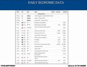 Daily I Forex Market Report By Epic Research 5 May 2014