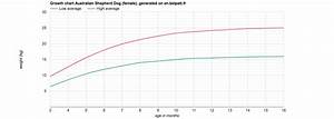 Australian Shepherd Growth Chart French Bulldog