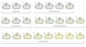 Diamond Color Chart Don 39 T Overpay For Can 39 T Be Seen Selecting A Diamond