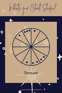 Astrology Chart Shape What 39 S Yours And What Does It Mean