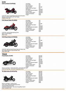 Harley Davidson Models Chart