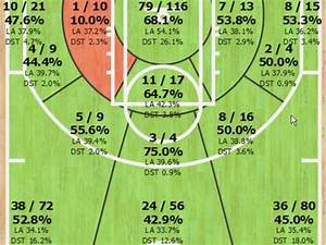 Stephen Curry Shot Chart Shows Up One Flaw Herald Sun