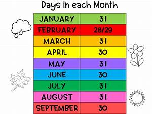 Days In A Month Dates And Names Of Months And Days Teaching Resources
