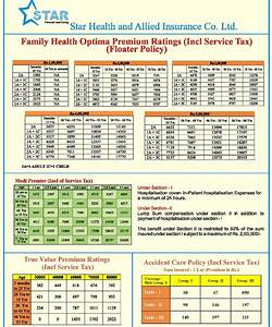 Star Health Family Health Optima Health Insurance Premium Ratings