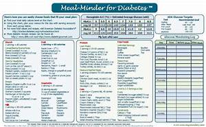 Printable Diabetes Chart Shop Fresh