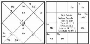 Indira Gandhi Birth Chart Indira Gandhi Kundli Horoscope By Date Of