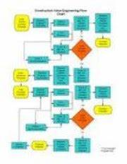 Examples Of Flow Charts