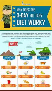 What Is The 3 Day Military Diet Military Diet Military Diet Plan