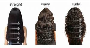 Hair Length Chart The Hair Length Chart Naturalbella 2 How To