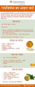 Daily Diet Chart For Weight Loss In Hindi Chart Walls