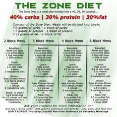 Lower Ldl Cholesterol Diet Zone Diet Block Chart