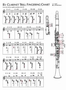 Chart Clarinet Music Sheet Download Picture Music En 2019