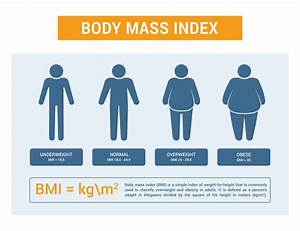 Bmi Chart And Bmi Calculator Update 2018 21 Things You Need To Know