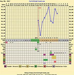 Share Your Bbt Charts Trying To Conceive Forums What To Expect