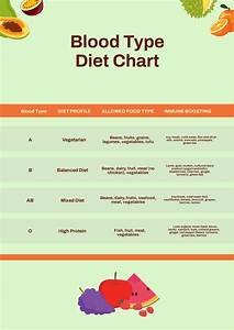 Blood Type Diet Chart For Pimples Illustrator Pdf Template Net