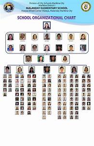 Malanday Elementary School Organizational Chart Organizational