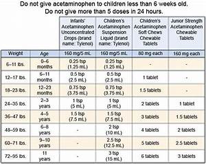 Acetaminophen Dosage In Children