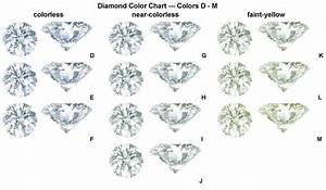 There Is More Than The 4c S To A Diamond Weddingbandsdesign Com
