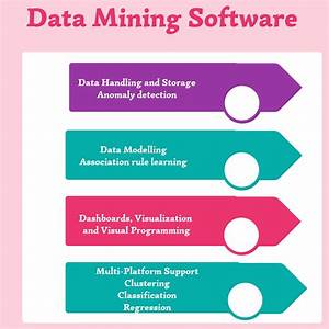 Top 25 Data Mining Software In 2022 Reviews Features Pricing