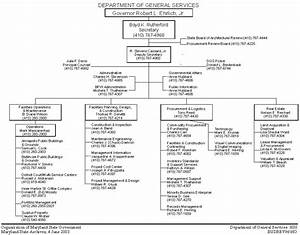 Maryland Department Of General Services Organizational Chart
