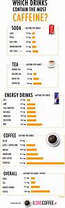Caffeine Content Positivemed Caffeine Content Caffeine Drinks