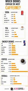 caffeine content positivemed caffeine content caffeine drinks