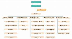 The Key Functionality Of Manufacturing Organizational Chart Includes