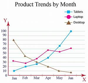 line graphs solved examples data cuemath