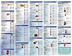 Food Calorie Chart Calorie Chart Food Calorie Chart Food Calories List