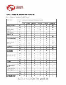 Ce440 Chemical Resistance Chart Cornerstone Construction Material