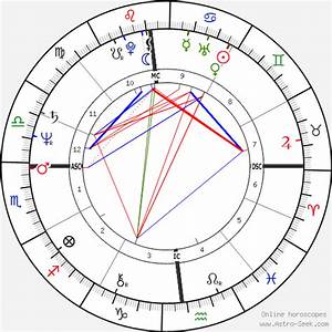 Birth Chart Of Al Parker Astrology Horoscope