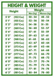 Height Weight Scale Chart Board Template Postermywall