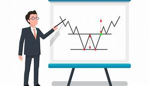 Forex Chart Patterns The Advanced Guide Bonus Cheat Sheet