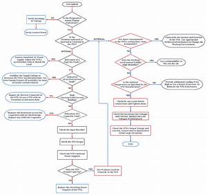 Vfd Troubleshooting Flowchart Do Supply Tech Support