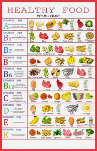 Healthy Food Vitamin Infographic Chart 18 Quot X28 Quot 45cm 70cm Canvas Print