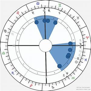 Birth Chart Of Heather Jenner Astrology Horoscope